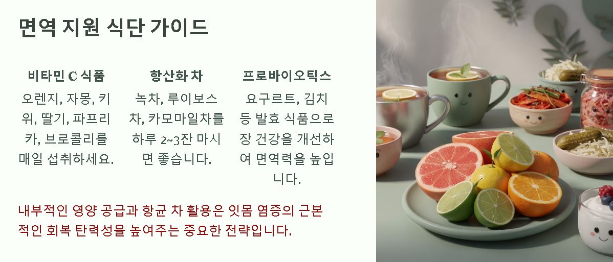 잇몸 염증 고름 치료 민간요법