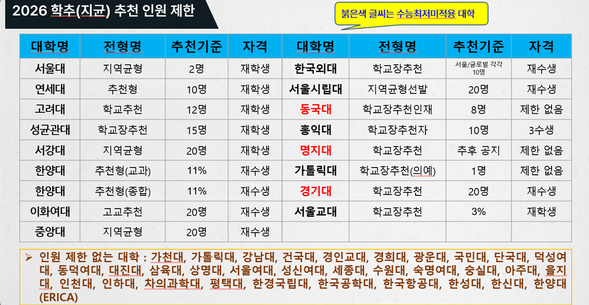 학교장추천전형