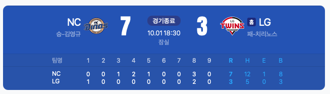 LG트윈스 우승