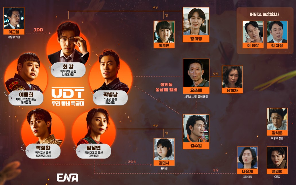 ENA 드라마 UDT: 우리 동네 특공대 인물관계도