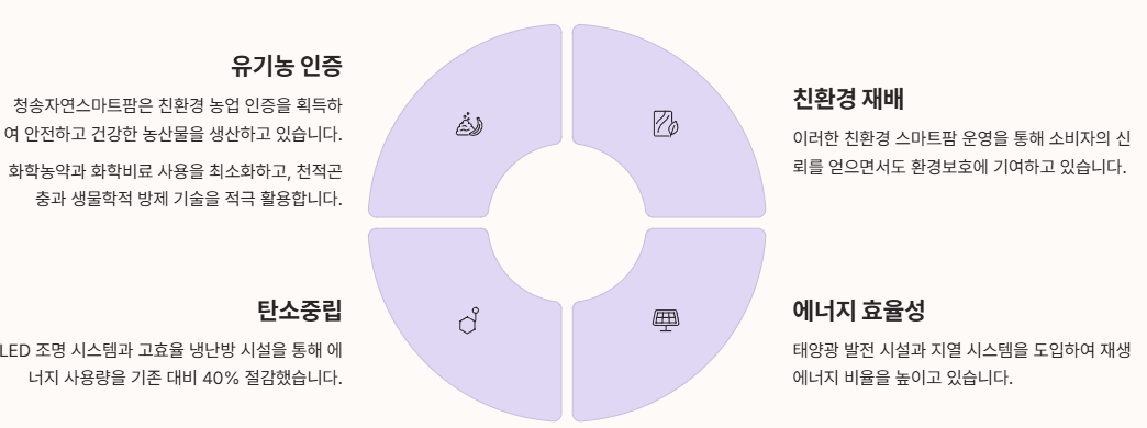 친환경 농업과 지속가능한 농장 운영 정리 인포그래픽 이미지