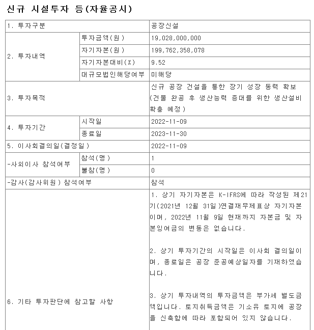 다트 신규시설투자 보고서