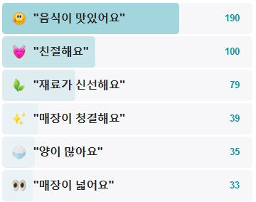 감악산원조손두부-후기