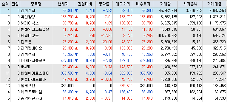10월-10일-거래대금-상위-종목-리스트-캡처-이미지