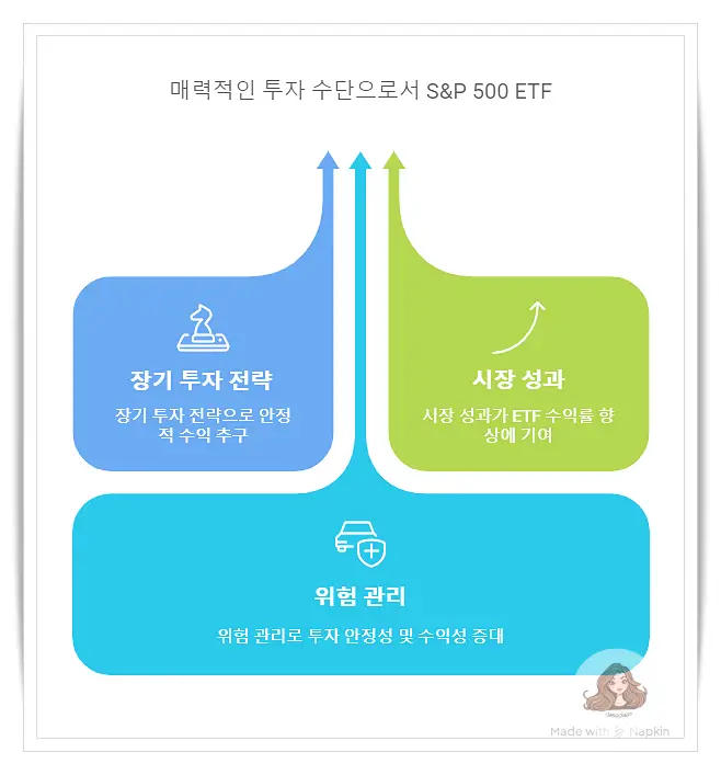 S&amp;P-500-ETF-투자-장점