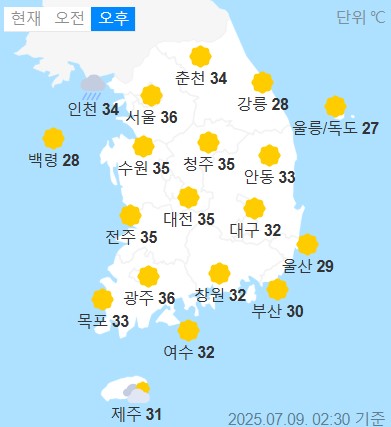 weather