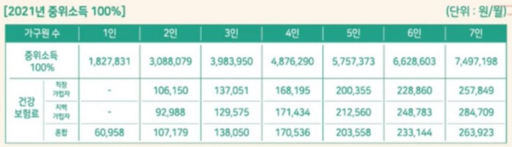 2021-중위소득-100%-표