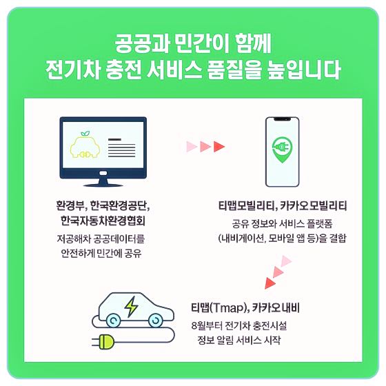보조금-공공-민간-전기차-충전소-서비스-개선