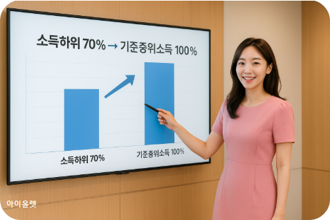 현행 제도의 구조와 기준