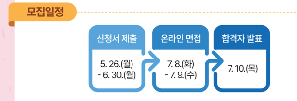 국비지원 희망디딤돌2.0 네일아트 직무과정 모집대상
