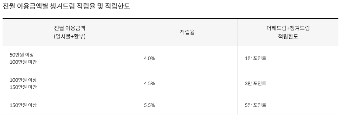 신한 딥드림 플래티넘 플러스