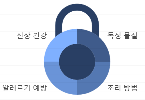 고사리 주의점