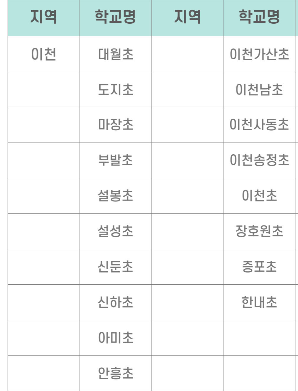 경기도 늘봄학교 시범학교 안산, 안성, 안양과천, 양평, 여주, 연천, 용인, 의정부, 이천