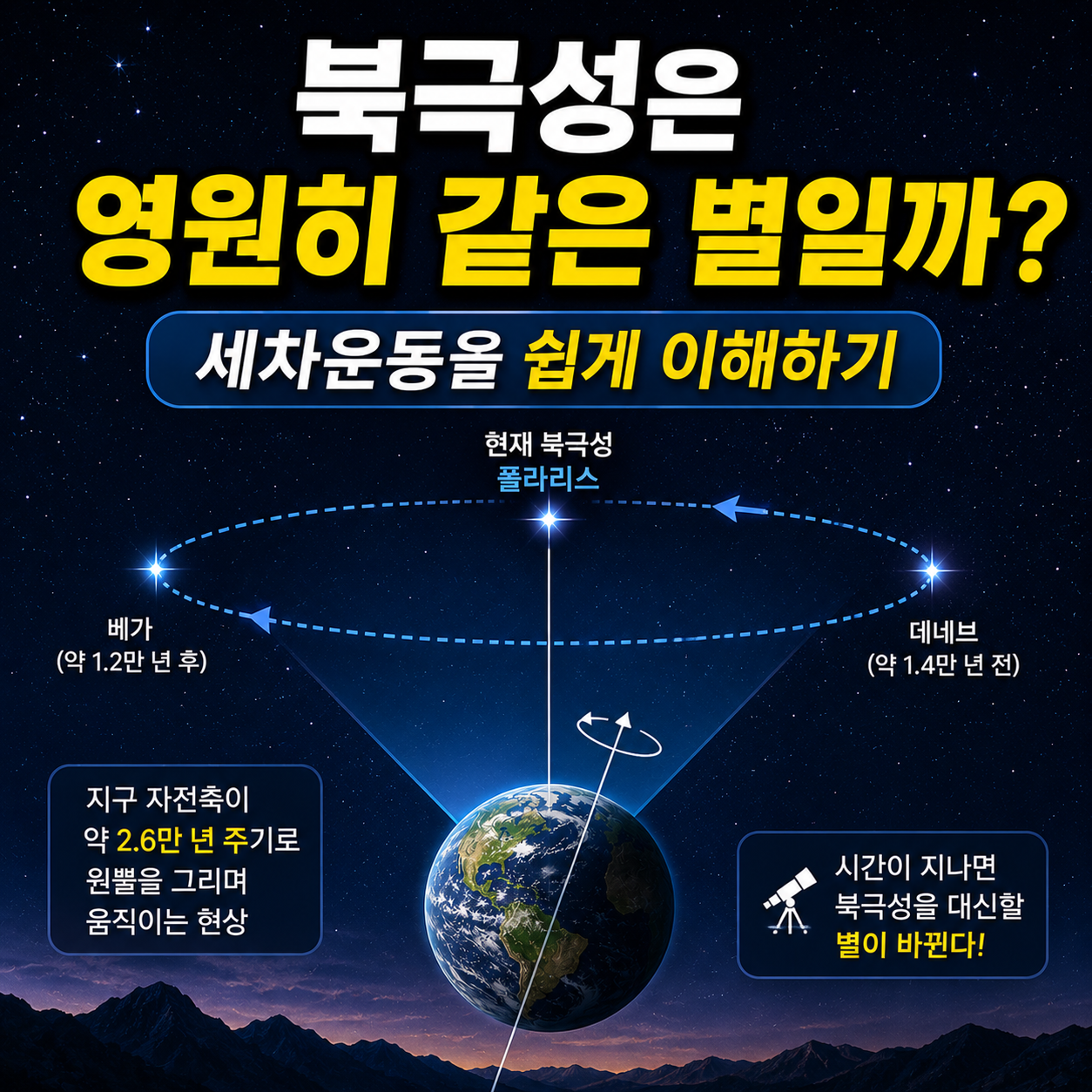 북극성은 영원히 같은 별일까