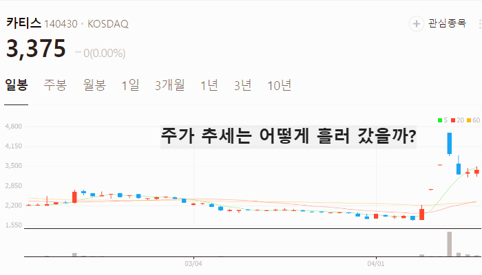 방산 관련주 대장주 k방산주 TOP5