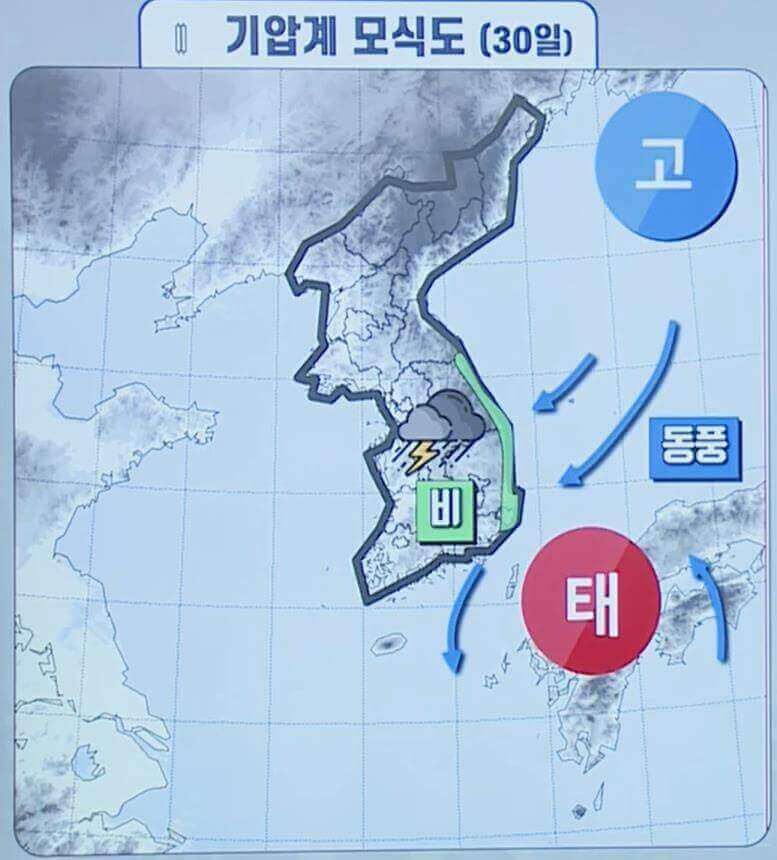 기압계 전망