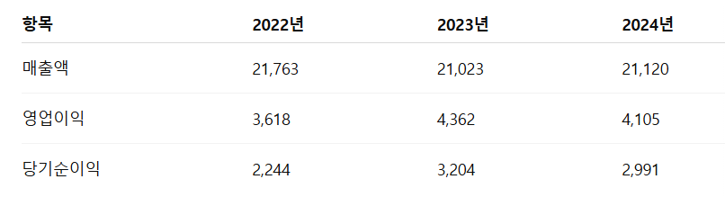 디엔솔루션즈 공모주 청약일정 수요예측 상장