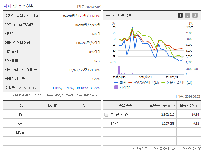 희림_기업개요