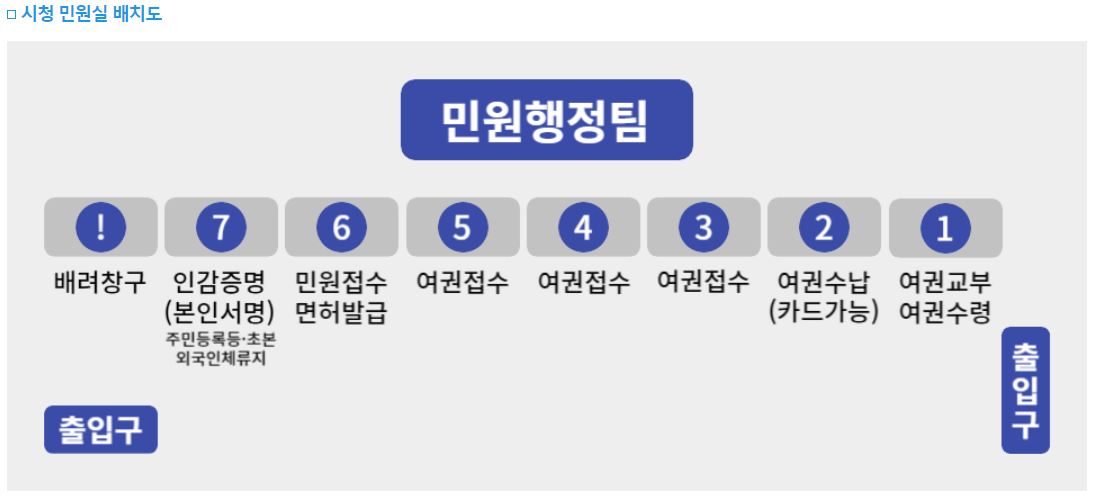 포항시청 여권