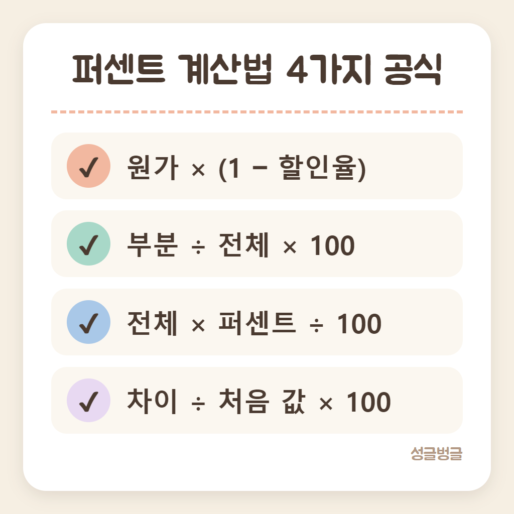 퍼센트 계산법 4가지 공식을 정리한 카드