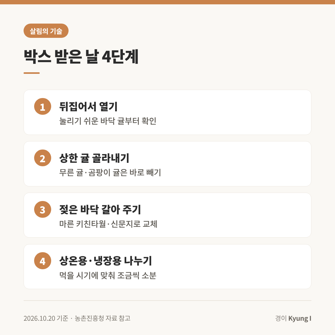 귤 박스 받은 날 4단계: 뒤집어서 열기, 상한 귤 골라내기, 젖은 바닥 갈기, 상온용&middot;냉장용 나누기
