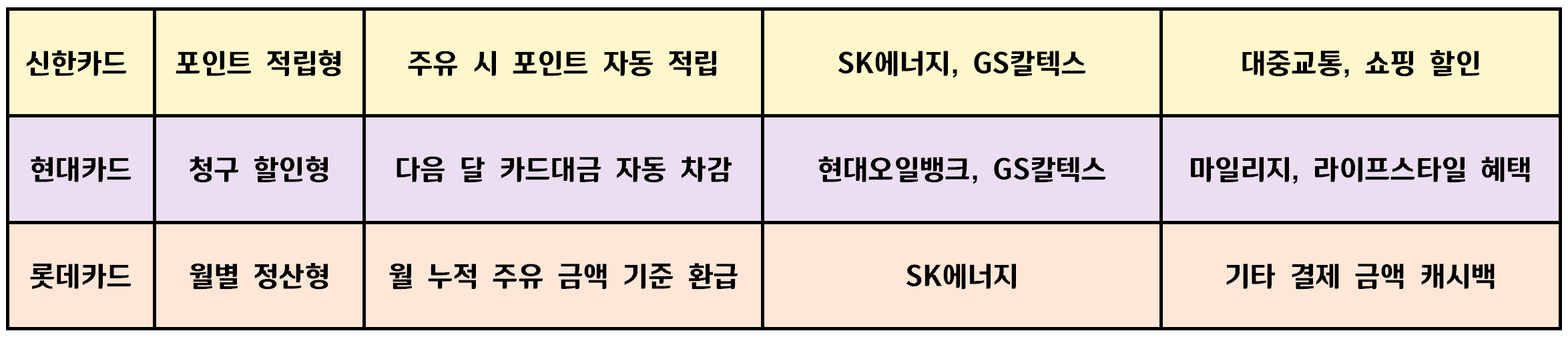 유류세제도