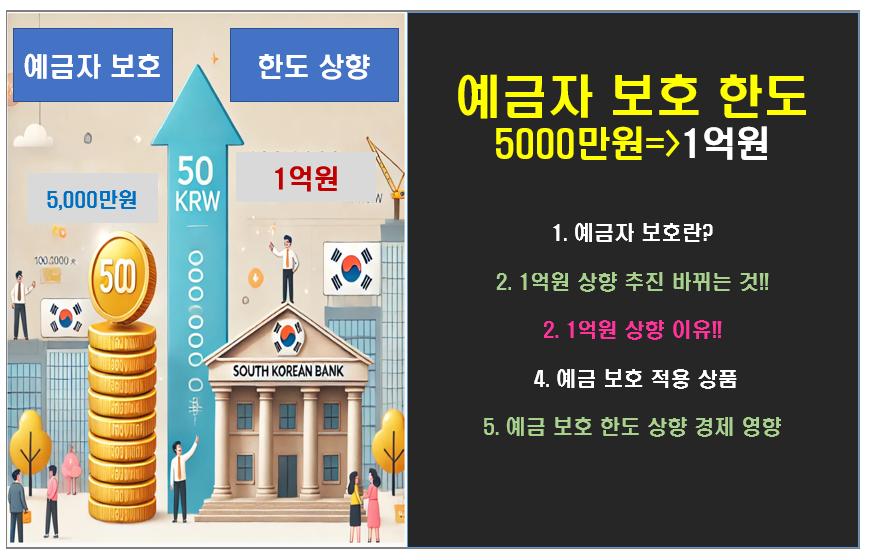 예금자 보호법 한도 1억원 시대 열리나? 언제부터. .