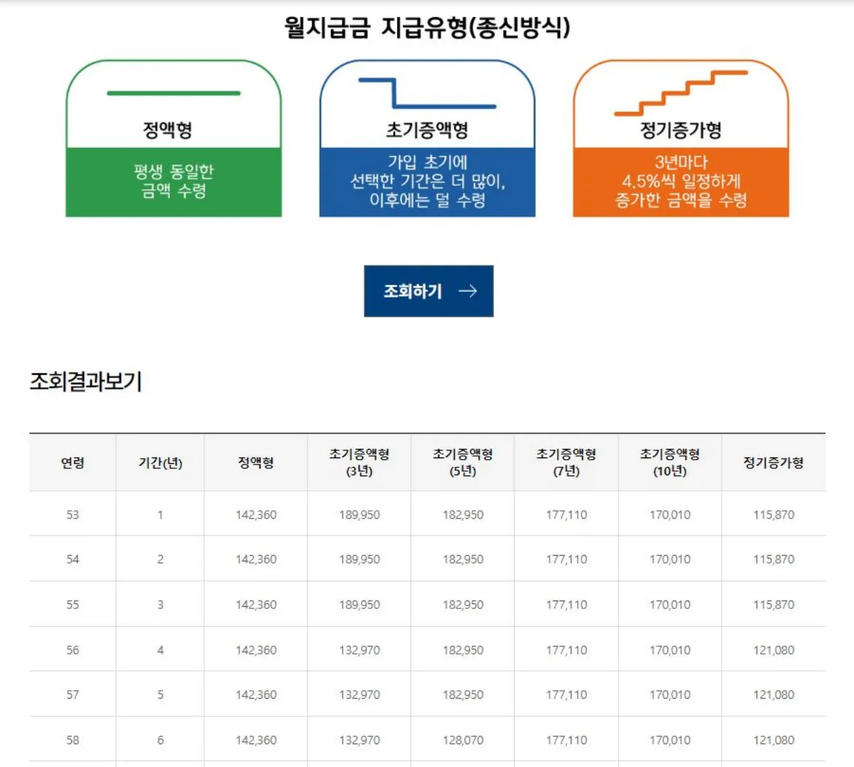 주택연금-예상금액-조회표