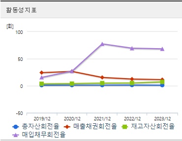 에코프로머티 주가 활동성