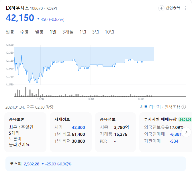 lx하우시스 주가