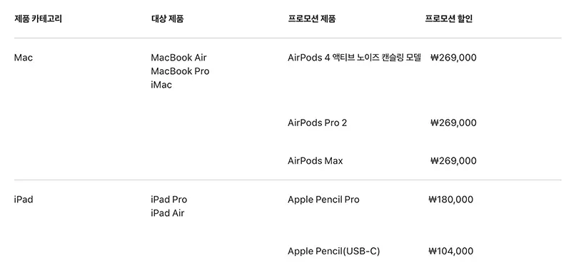 2025년 애플 교육할인 스토어 신학기 프로모션 할인내용