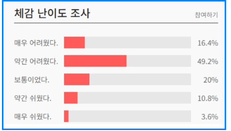 2023년 12월 모의고사 고1 등급컷