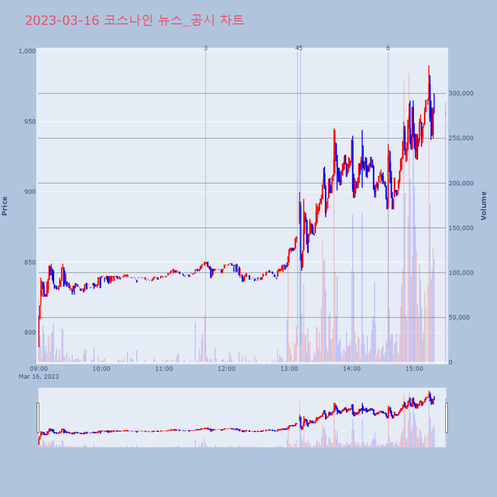 코스나인_뉴스공시차트