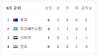 아시안컵축구경기