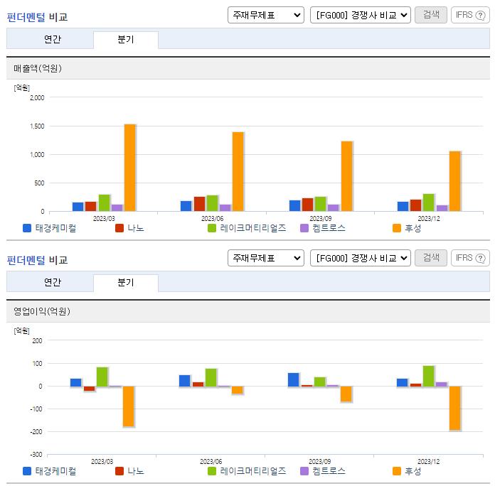 태경케미컬_업종분석