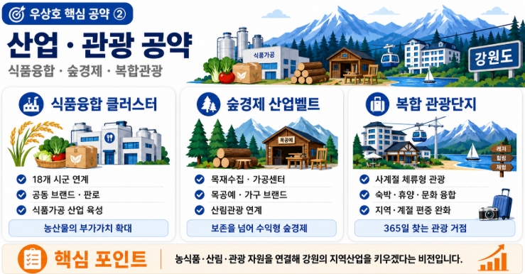 우상호 강원도지사 당선자 프로필·공약 쉽게 정리