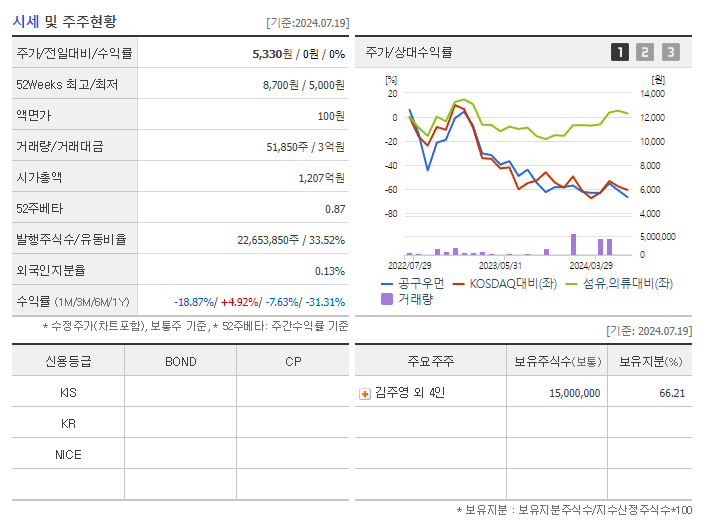 공구우먼_기업개요