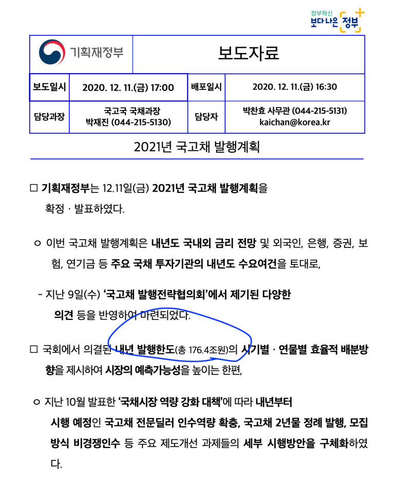 2021년 국고채 발행 계획
