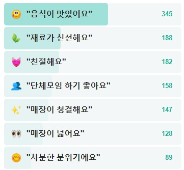 해담채-방문자-평가