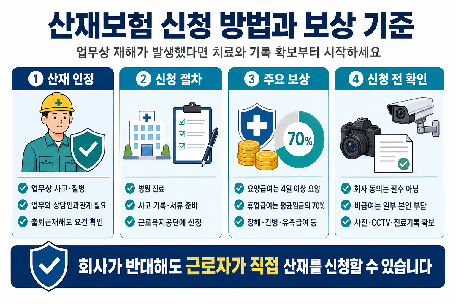 산재보험 신청 방법과 요양급여 및 휴업급여 보상 기준