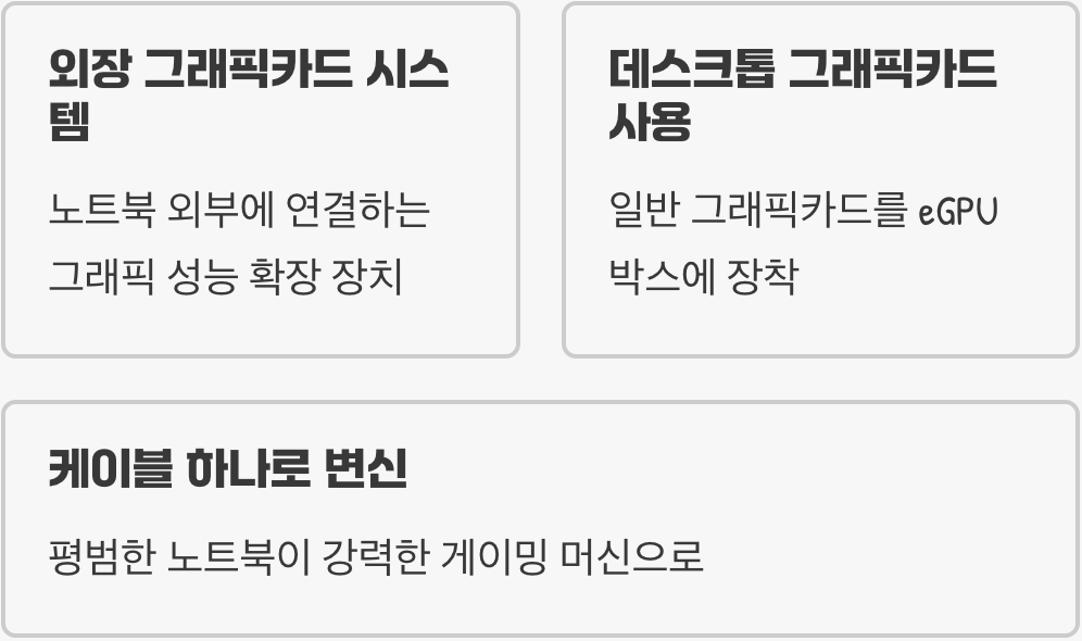 'eGPU', 노트북을 위한 외장 그래픽카드