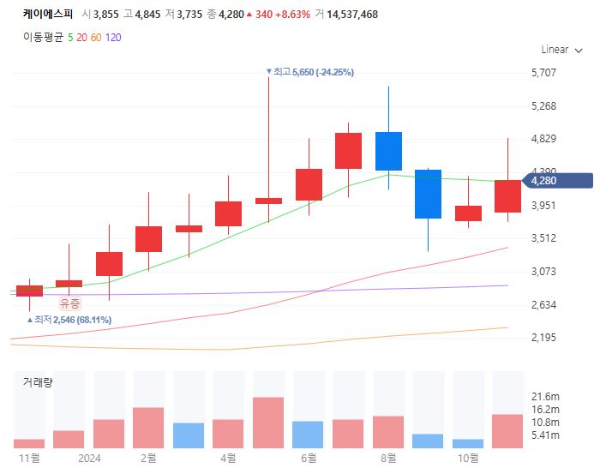 조선기자재관련주대장주수혜주TOP5_케이에스피