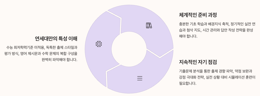 연세대 논술 성공 전략 요약 인포그래픽 정리 이미지
