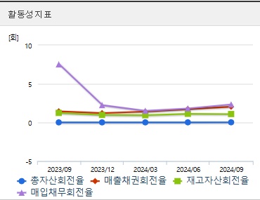 HLB 주가 활동지표 (250325)