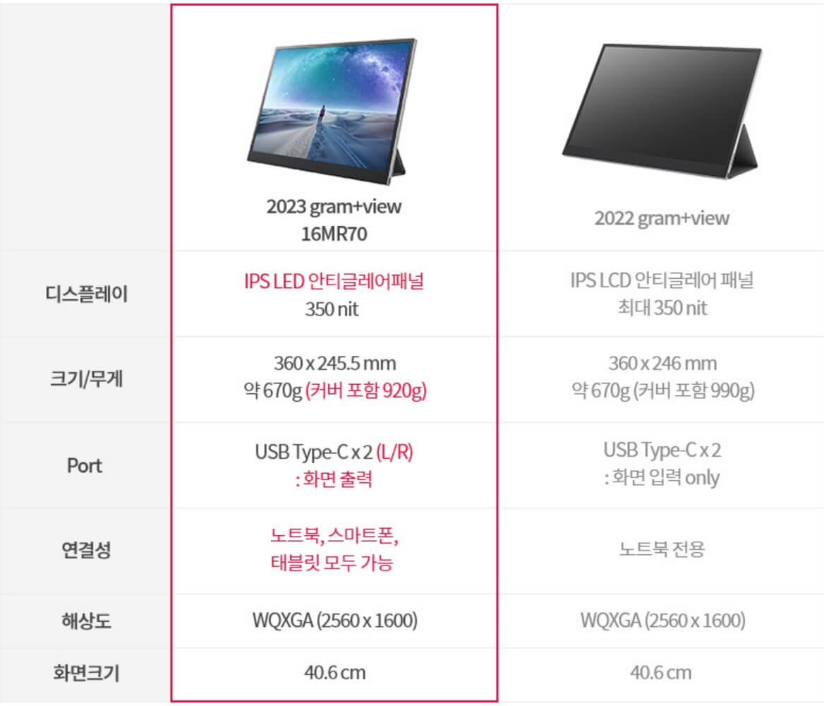 lg그램뷰 1세대와 2세대의 차이점