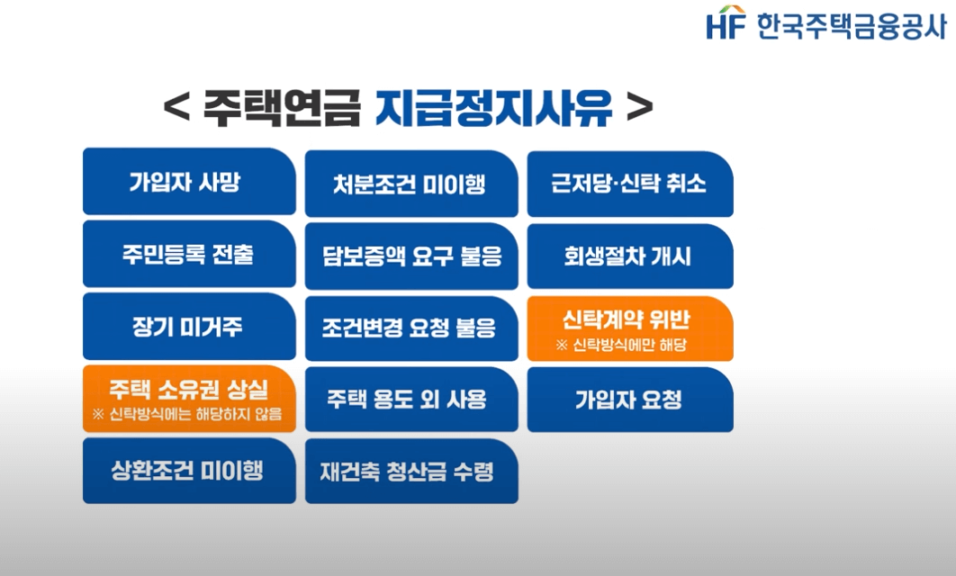 주택연금의 지급방식, 지급유형 및 유의사항, 수령액 계산하기
