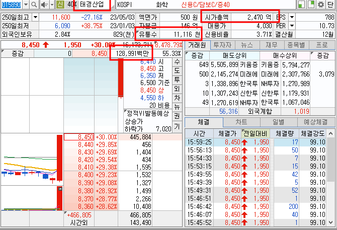 태경산업 호가창