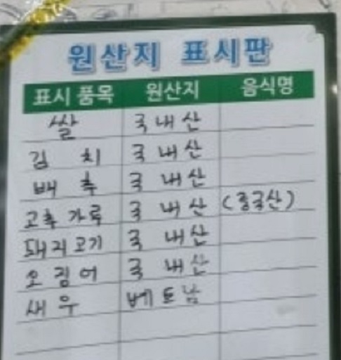 원산지표시판