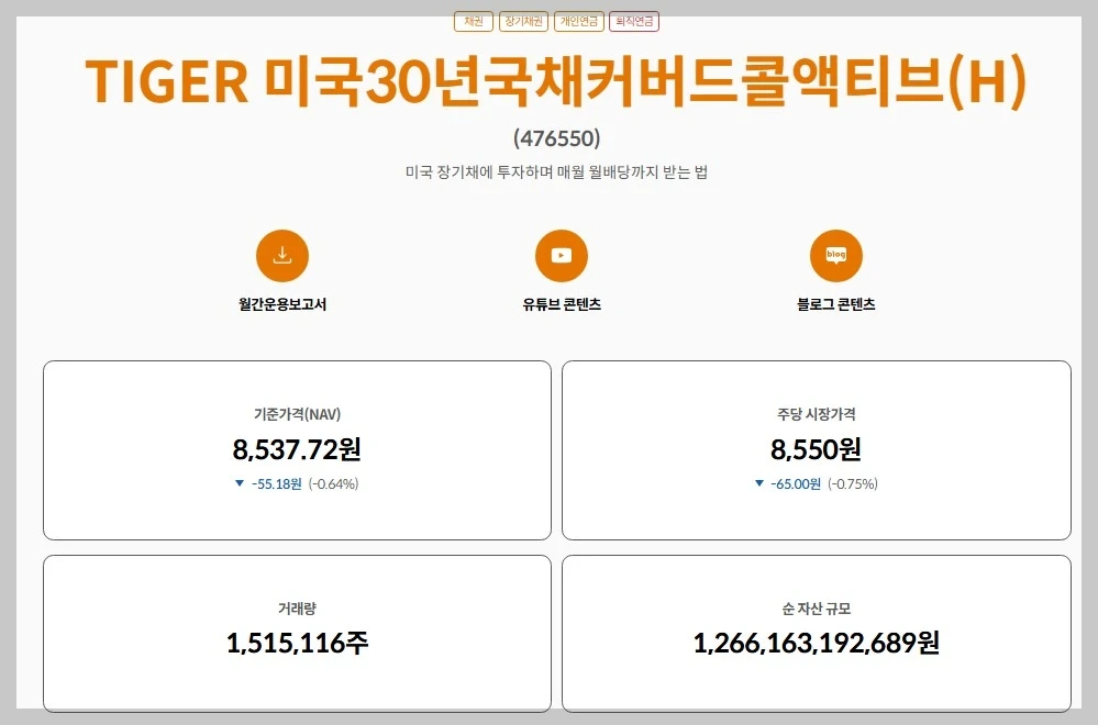 TIGER 미국30년국채커버드콜액티브(H)