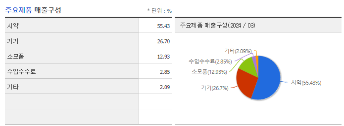 서린바이오_주요제품